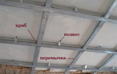 Підготовка до фарбування стелі особливості обробки водоемульсійною фарбою, відео-інструкція, фото (стелі) Підготовка до фарбування стелі особливості обробки водоемульсійною фарбою, відео-інструкція, фото