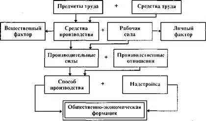 Поняття виробництва і його чинники з усіх різноманітних видів людської діяльності найбільш (поняття виробництва та його фактори: з усіх різноманітних видів людської діяльності найбільш) Поняття виробництва і його чинники з усіх різноманітних видів людської діяльності найбільш