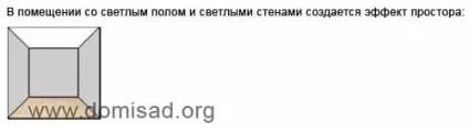 Пол і стіни в дизайні інтер'єру, поєднання кольору підлоги і стін (інтер'єру) Пол і стіни в дизайні інтер'єру, поєднання кольору підлоги і стін