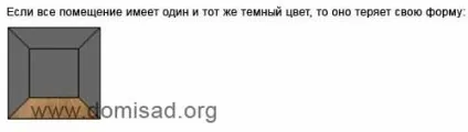 Пол і стіни в дизайні інтер'єру, поєднання кольору підлоги і стін (дизайні) Пол і стіни в дизайні інтер'єру, поєднання кольору підлоги і стін