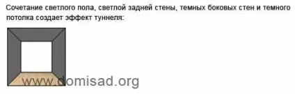 Пол і стіни в дизайні інтер'єру, поєднання кольору підлоги і стін (поєднання) Пол і стіни в дизайні інтер'єру, поєднання кольору підлоги і стін