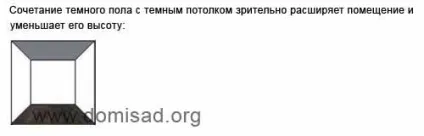 Пол і стіни в дизайні інтер'єру, поєднання кольору підлоги і стін (стіни) Пол і стіни в дизайні інтер'єру, поєднання кольору підлоги і стін