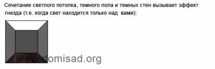 Пол і стіни в дизайні інтер'єру, поєднання кольору підлоги і стін (інтер'єру) Пол і стіни в дизайні інтер'єру, поєднання кольору підлоги і стін