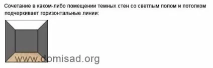 Пол і стіни в дизайні інтер'єру, поєднання кольору підлоги і стін (дизайні) Пол і стіни в дизайні інтер'єру, поєднання кольору підлоги і стін