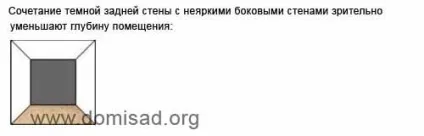 Пол і стіни в дизайні інтер'єру, поєднання кольору підлоги і стін (стіни) Пол і стіни в дизайні інтер'єру, поєднання кольору підлоги і стін