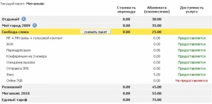 Детальна інструкція користувача інтернету Інтертелеком (як підключити 3g інтернет) Детальна інструкція користувача інтернету Інтертелеком
