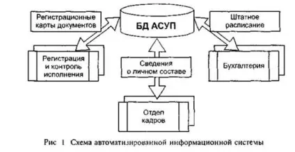 Поняття бази і банку даних - студопедія (методичка) Поняття бази і банку даних - студопедія