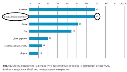 Підлітки і інтернет, вплив інтернету на підлітків, безпеку дітей в мережі інтернет (вплив) Підлітки і інтернет, вплив інтернету на підлітків, безпеку дітей в мережі інтернет