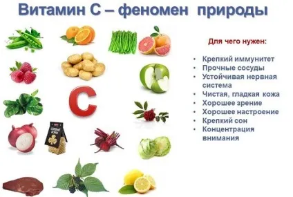 Користь овочів і фруктів для організму людини (організму) Користь овочів і фруктів для організму людини