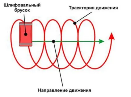Підготовка стелі під фарбування, інструкції на фото і відео (підготовка стелі під фарбування) Підготовка стелі під фарбування, інструкції на фото і відео