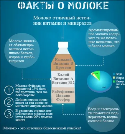 Користь і шкода молока чому молоко вбиває міфи про гормонах і антибіотиках в молоці і молочних (шкода) Користь і шкода молока чому молоко вбиває міфи про гормонах і антибіотиках в молоці і молочних