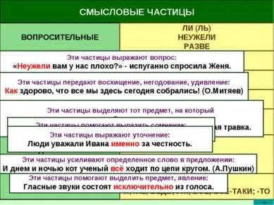 Презентація - частка як частина мови правопис часток - завантажити презентації з української мови (презентація з української мови частка як частина мови правопис часток) Презентація - частка як частина мови правопис часток - завантажити презентації з української мови