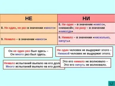 Презентація - частка як частина мови правопис часток - завантажити презентації з української мови (презентації) Презентація - частка як частина мови правопис часток - завантажити презентації з української мови