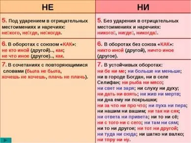 Презентація - частка як частина мови правопис часток - завантажити презентації з української мови (презентації) Презентація - частка як частина мови правопис часток - завантажити презентації з української мови