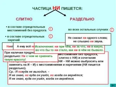 Презентація - частка як частина мови правопис часток - завантажити презентації з української мови (презентації) Презентація - частка як частина мови правопис часток - завантажити презентації з української мови