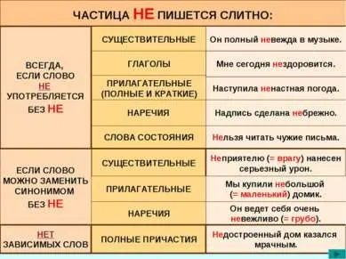 Презентація - частка як частина мови правопис часток - завантажити презентації з української мови (презентація на тему частка як частина мови правопис часток) Презентація - частка як частина мови правопис часток - завантажити презентації з української мови