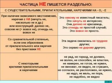 Презентація - частка як частина мови правопис часток - завантажити презентації з української мови (української) Презентація - частка як частина мови правопис часток - завантажити презентації з української мови