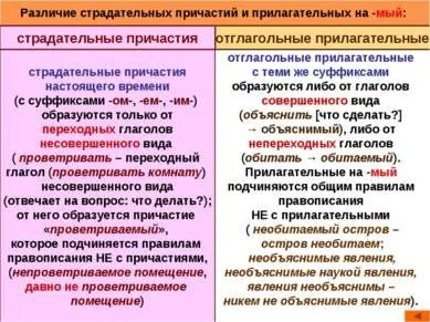 Презентація - частка як частина мови правопис часток - завантажити презентації з української мови (презентація на тему частка як частина мови правопис часток) Презентація - частка як частина мови правопис часток - завантажити презентації з української мови