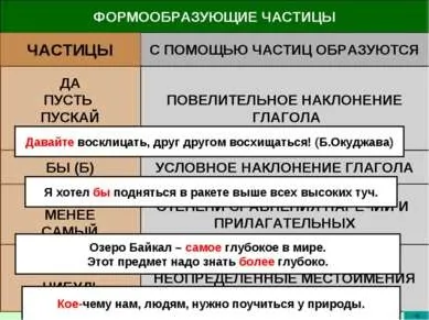 Презентація - частка як частина мови правопис часток - завантажити презентації з української мови (презентація на тему частка як частина мови правопис часток) Презентація - частка як частина мови правопис часток - завантажити презентації з української мови