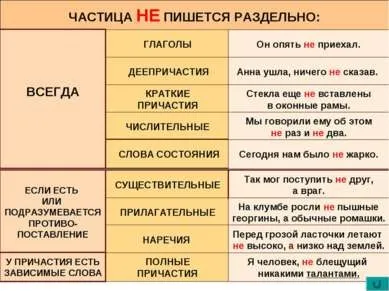 Презентація - частка як частина мови правопис часток - завантажити презентації з української мови (правопис) Презентація - частка як частина мови правопис часток - завантажити презентації з української мови
