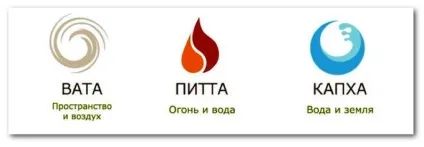 Пракріті визначаємо конституцію свого тіла (аюрведическая кулінарія) Пракріті визначаємо конституцію свого тіла