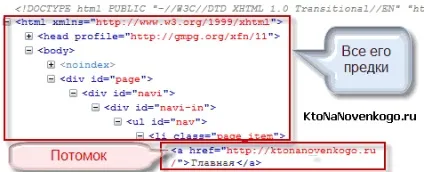 Пріоритети в css і їх підвищення за рахунок important, комбінація і угруповання селектор, (important) Пріоритети в css і їх підвищення за рахунок important, комбінація і угруповання селектор,