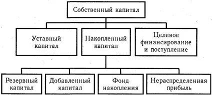 Приріст капіталу що це таке, яким буває, як розраховується (приріст) Приріст капіталу що це таке, яким буває, як розраховується