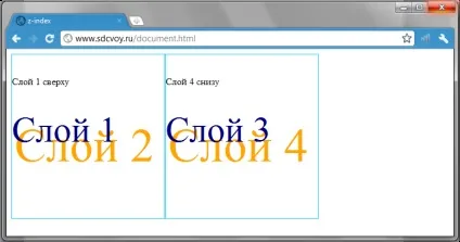 Застосування шарів в css