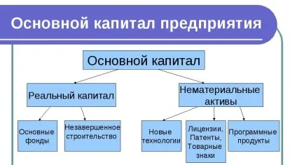 Приріст капіталу що це таке, яким буває, як розраховується (буває) Приріст капіталу що це таке, яким буває, як розраховується