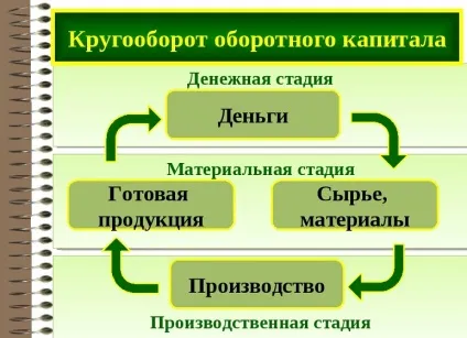 Приріст капіталу що це таке, яким буває, як розраховується (яким) Приріст капіталу що це таке, яким буває, як розраховується
