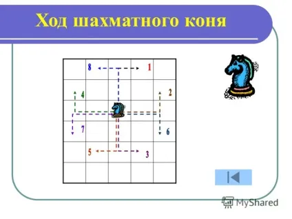 Презентація на тему хід коня заповнити шахову дошку ходом коня (хід коня заповнити шахову дошку ходом коня. Хід коня хід коня цифри літери довідка в шахах кінь рухається іппогонально (від гр. Hippos) Презентація на тему хід коня заповнити шахову дошку ходом коня