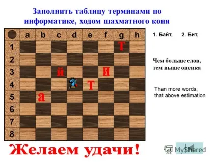 Презентація на тему хід коня заповнити шахову дошку ходом коня (презентація) Презентація на тему хід коня заповнити шахову дошку ходом коня
