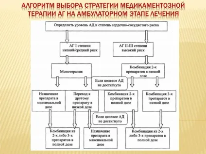 Ppt - реферат на тему лікування артеріальної гіпертензії powerpoint presentation (download) Ppt - реферат на тему лікування артеріальної гіпертензії powerpoint presentation