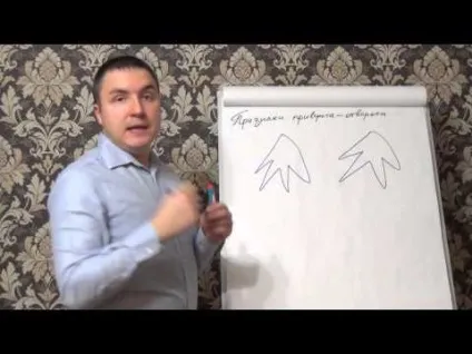 ознаки одвороту