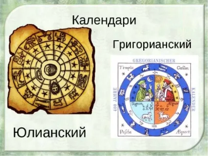 Православна Пасха