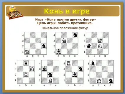 Презентація - кінь проти ферзя, тури і слона - гуртки і факультативи 1-4 кл (презентація) Презентація - кінь проти ферзя, тури і слона - гуртки і факультативи 1-4 кл