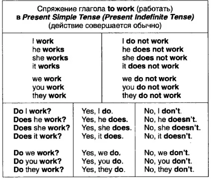 Present indefinite tense - на відмінно!