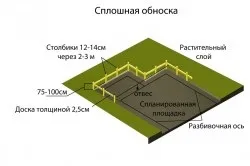 Розбивка фундаменту своїми руками - що потрібно знати (фундаменту) Розбивка фундаменту своїми руками - що потрібно знати