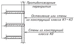 Протипожежні перепони 1