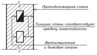 Протипожежні перепони 1