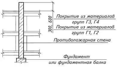 Протипожежні перепони 1