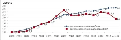 Про вільний курс рубля