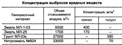 Промислові підприємства як джерела забруднення навколишнього середовища, контент-платформа (підприємства) Промислові підприємства як джерела забруднення навколишнього середовища, контент-платформа