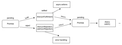 Promise - javascript, mdn
