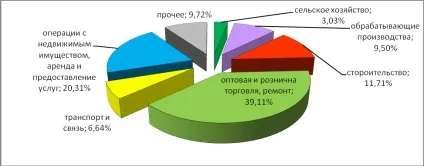 Про вільний курс рубля