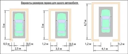 Розміри стандартного гаража для одного автомобіля (гаража) Розміри стандартного гаража для одного автомобіля