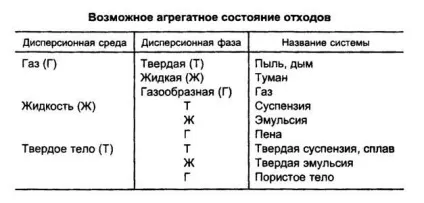 Промислові підприємства як джерела забруднення навколишнього середовища, контент-платформа (забруднення) Промислові підприємства як джерела забруднення навколишнього середовища, контент-платформа