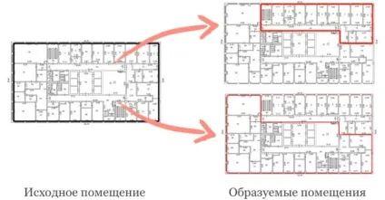 розділ приміщень