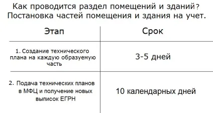 Розділ приміщення, розділ нежитлового приміщення, розділ приміщення на два, розділ будівлі на приміщення