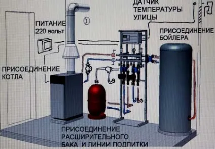 Розміри і вимоги до бойлерної в приватному і багатоквартирному будинку (розміри) Розміри і вимоги до бойлерної в приватному і багатоквартирному будинку